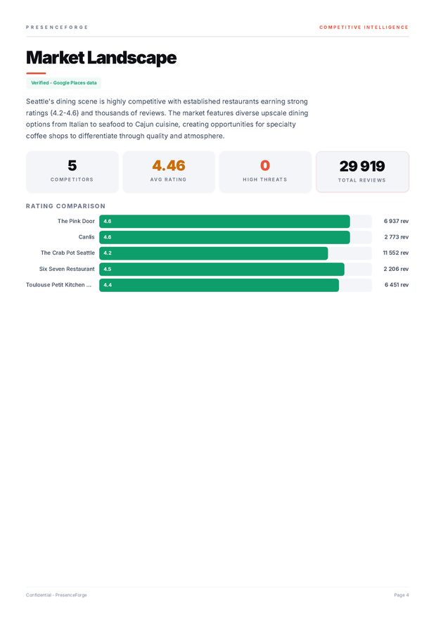 Competitor landscape