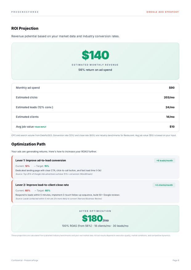 Google Ads ROI projection